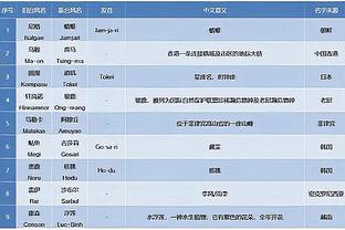 波切蒂诺：这是关于再次建立信心的，球队的精神很好